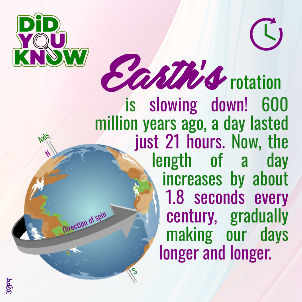 Earth’s Rotation is Slowing