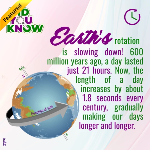 Earth’s Rotation Featured